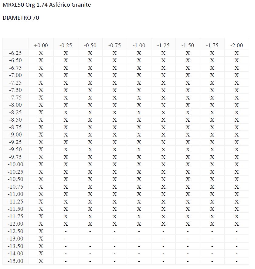 MRXL50 Org 1.74 Asférico Granite