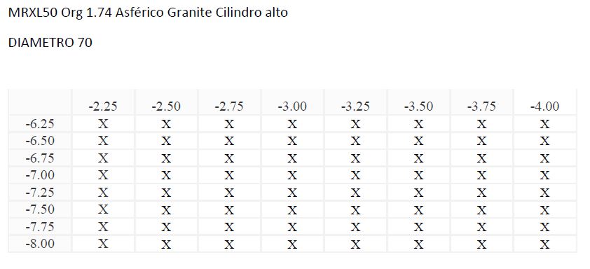 MRXL50 Org 1.74 Asférico Granite