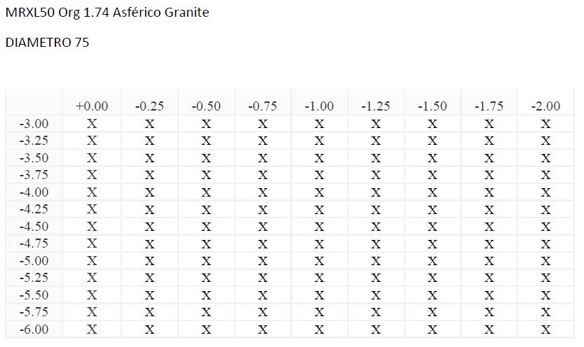 MRXL50 Org 1.74 Asférico Granite