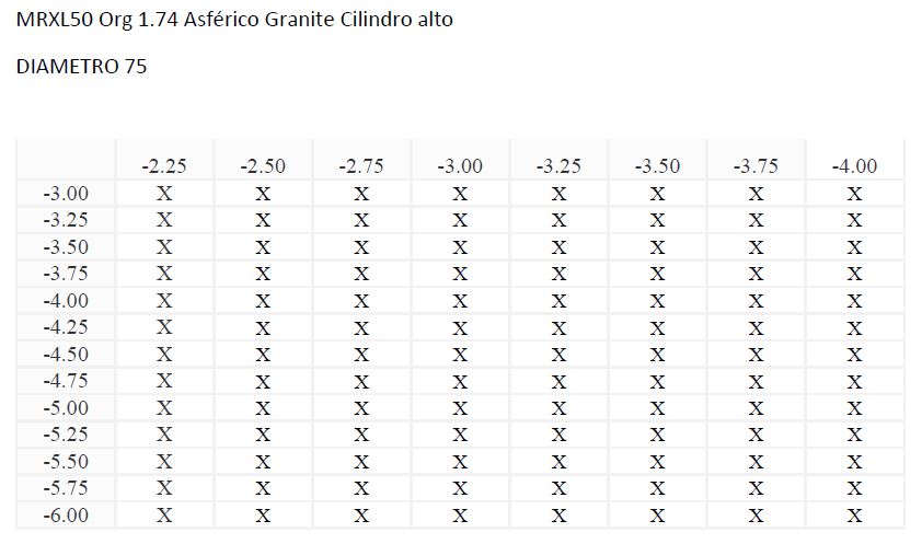 MRXL50 Org 1.74 Asférico Granite