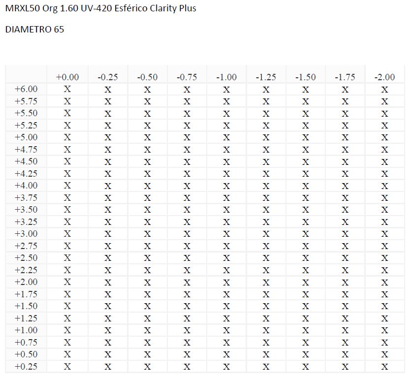 MRXL50 Org 1.60 UV-420 Esférico Clarity Plus