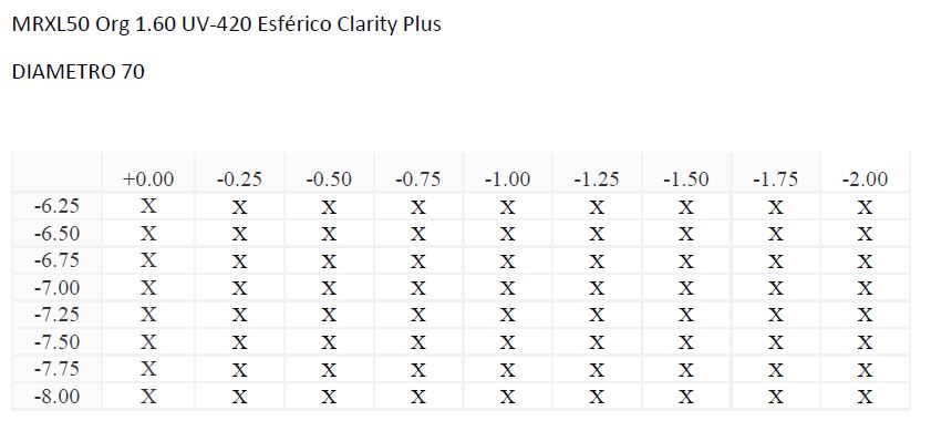 MRXL50 Org 1.60 UV-420 Esférico Clarity Plus