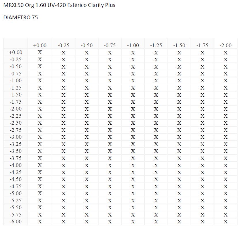MRXL50 Org 1.60 UV-420 Esférico Clarity Plus