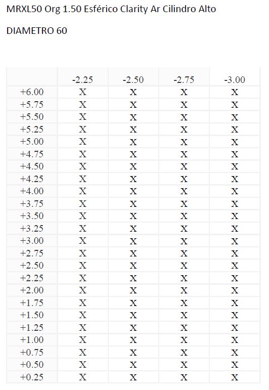 MRXL50 Org 1.50 Esférico Clarity Ar