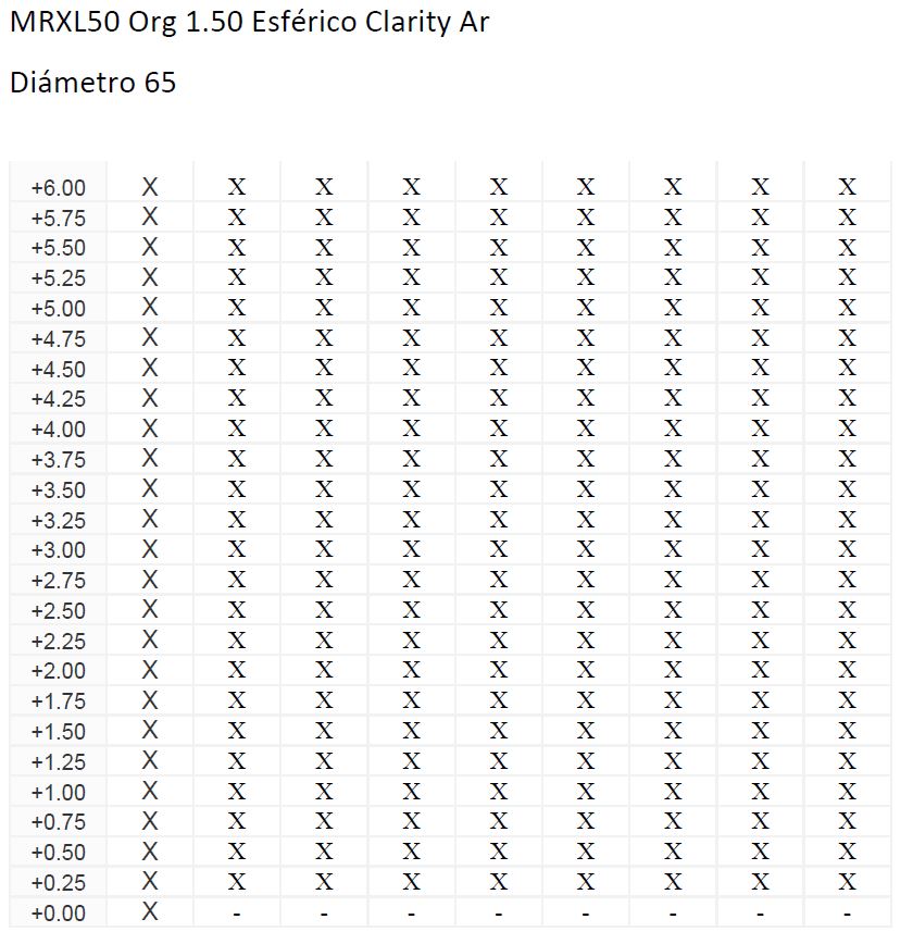 MRXL50 Org 1.50 Esférico Clarity Ar