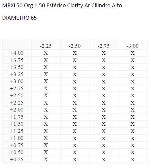 MRXL50 Org 1.50 Esférico Clarity Ar