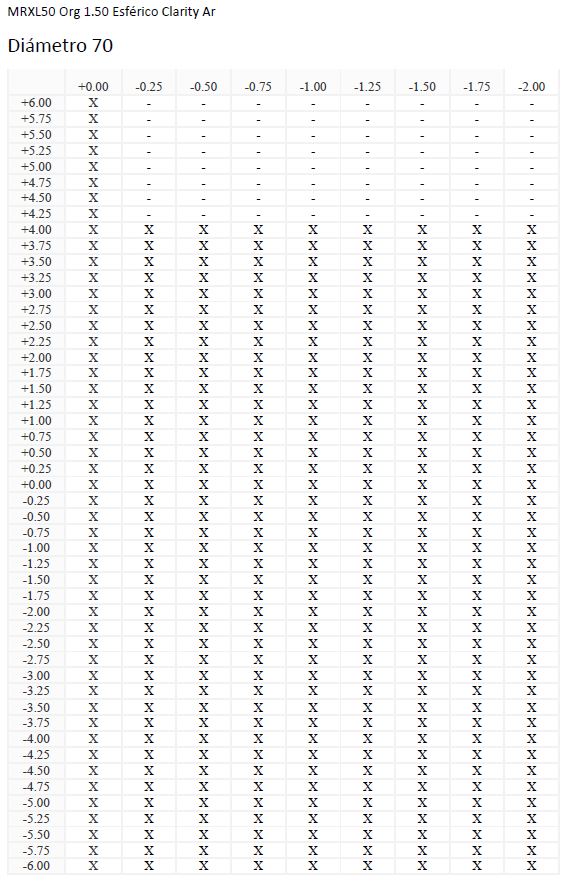 MRXL50 Org 1.50 Esférico Clarity Ar