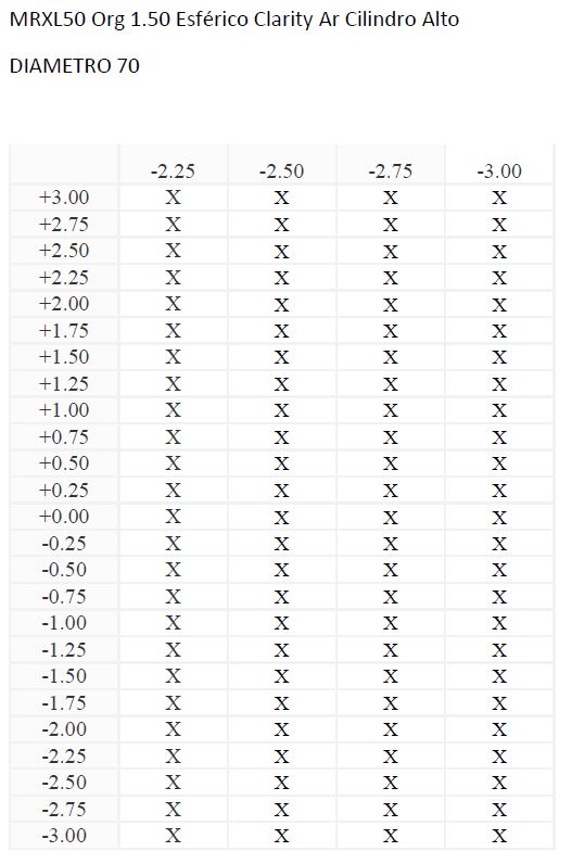 MRXL50 Org 1.50 Esférico Clarity Ar