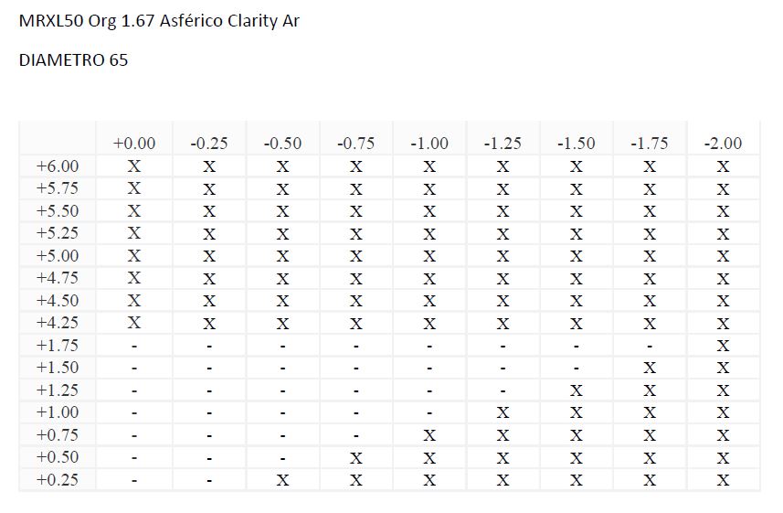 MRXL50 Org 1.67 Asférico Clarity Ar (HMC)