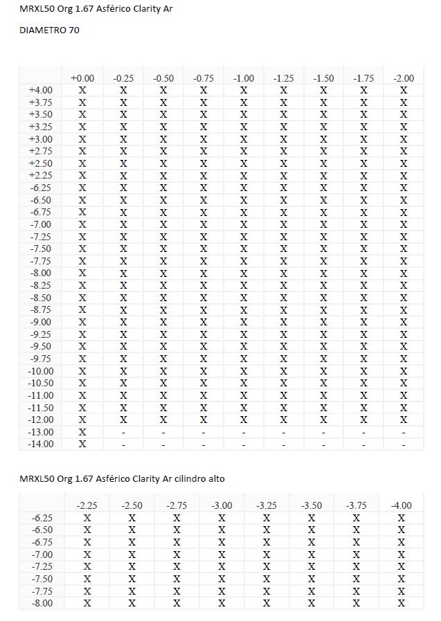 MRXL50 Org 1.67 Asférico Clarity Ar (HMC)
