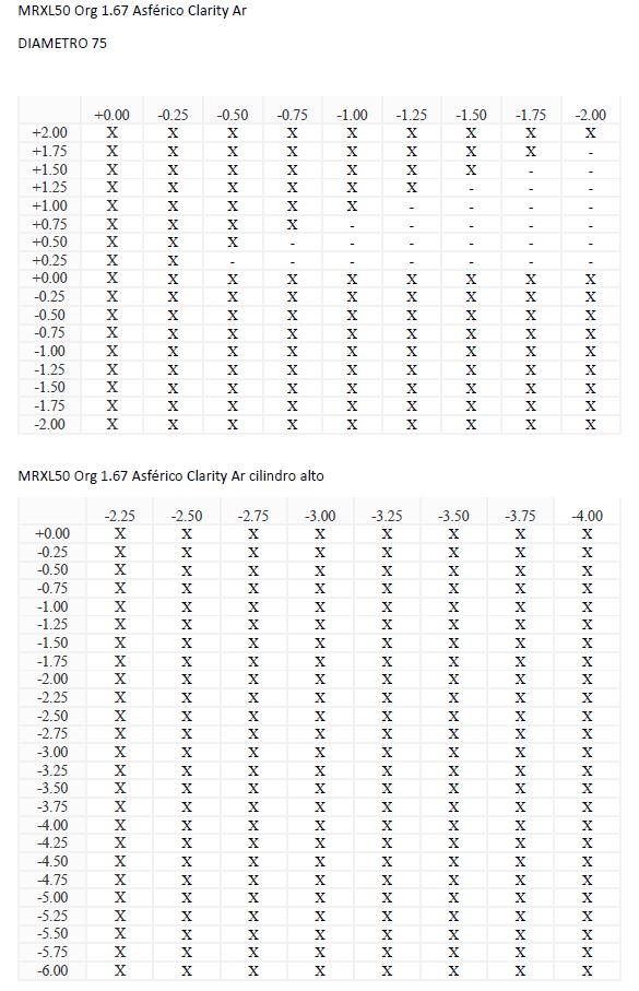 MRXL50 Org 1.67 Asférico Clarity Ar (HMC)