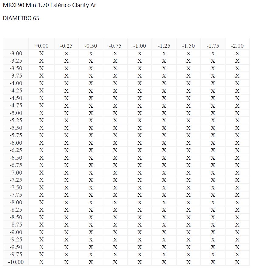 MRXL90 Min 1.70 Esférico Clarity Ar