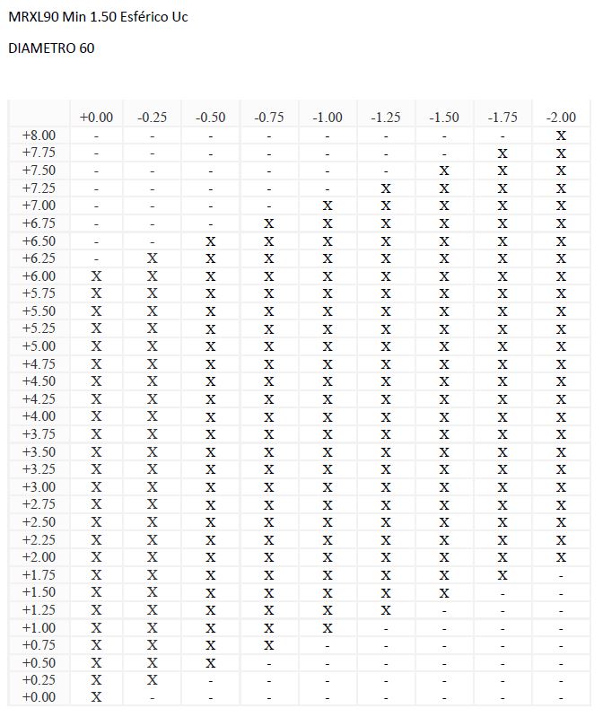 MRXL90 Min 1.50 Esférico Uc