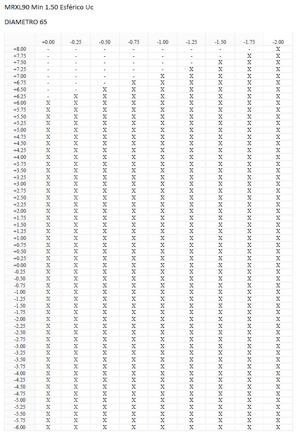 MRXL90 Min 1.50 Esférico Uc