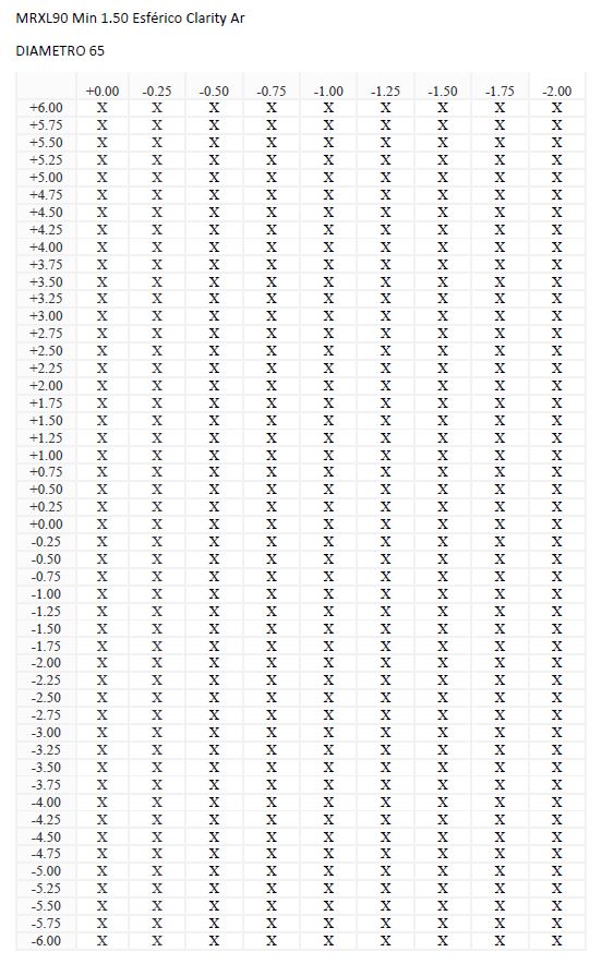 MRXL90 Min 1.50 Esférico Clarity Ar