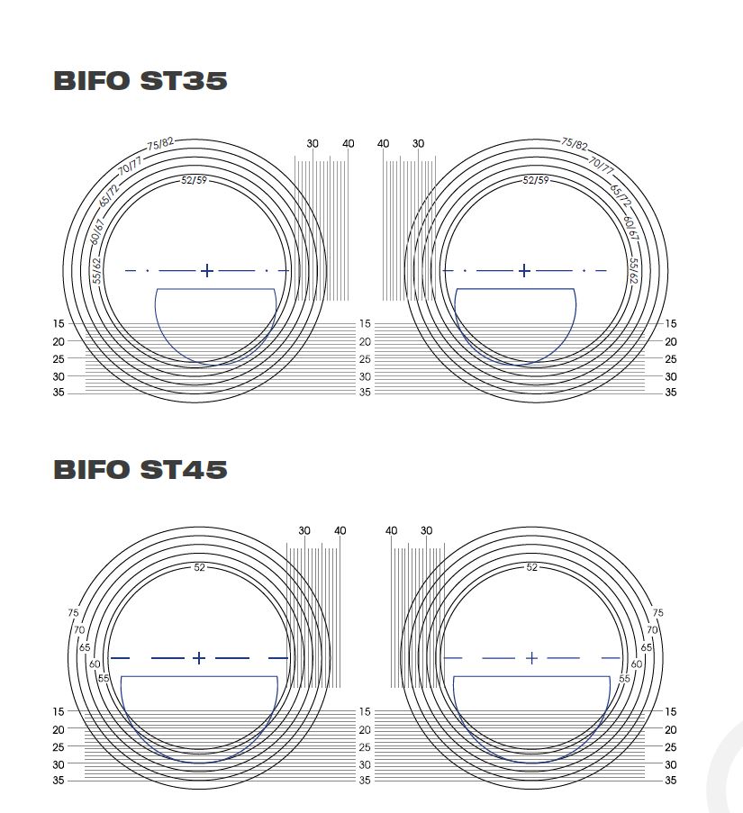 MRXL40 Bifocal Segmento Recto