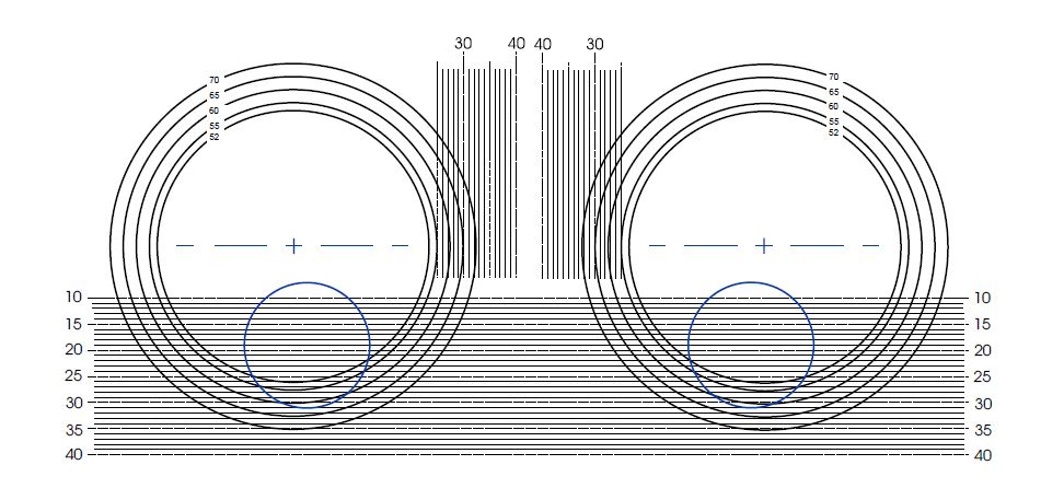 MRXL42 Bifocal Segmento Redondo