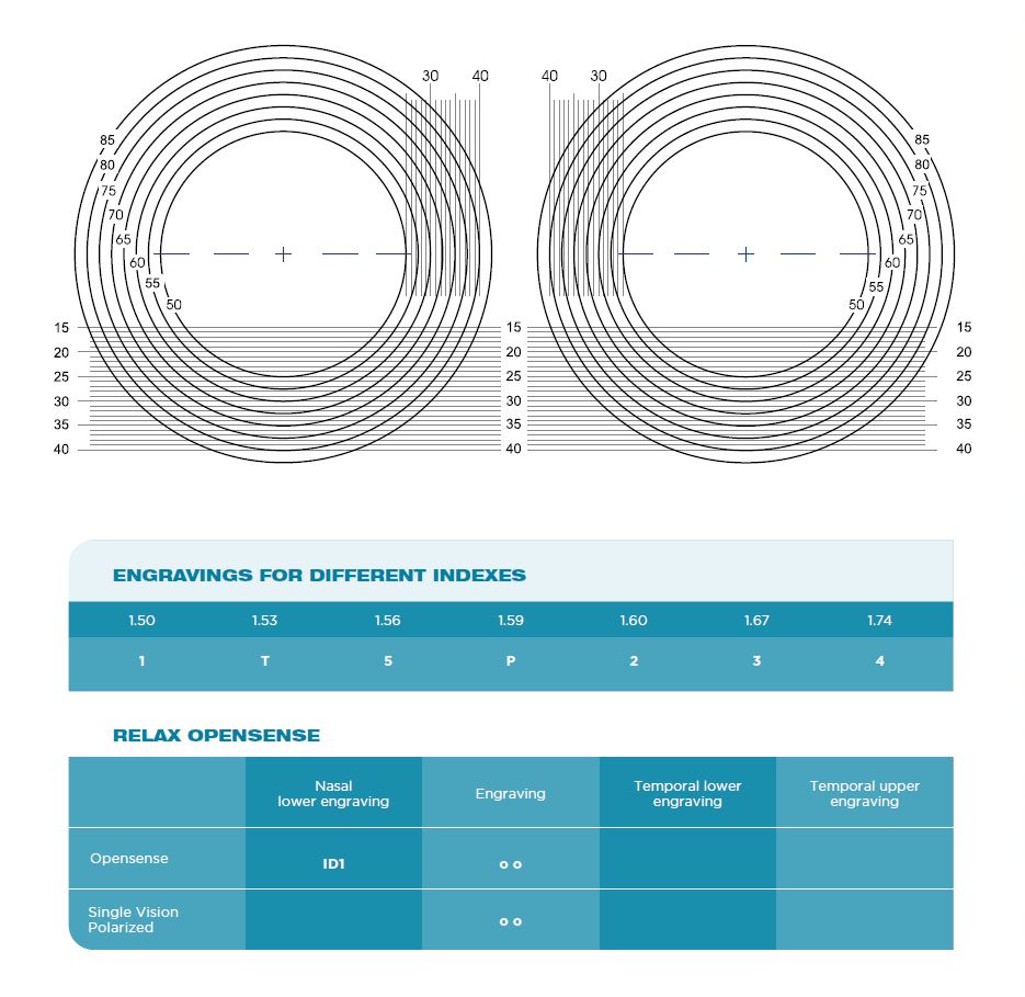 MRXL61 Opensense (Monofocal Fabricación Freeform)