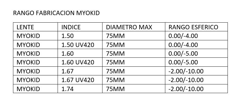 MRXL49 Monofocal Myokid para control de miopía
