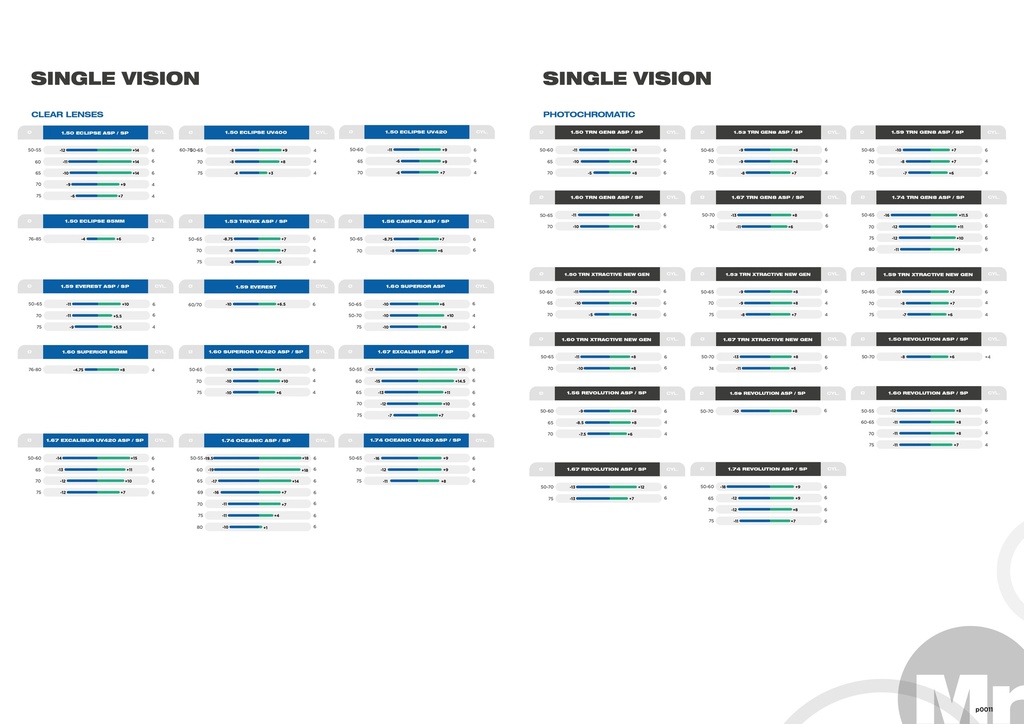 MRXL65 Monofocal Fabricación Filtro Terapéutico