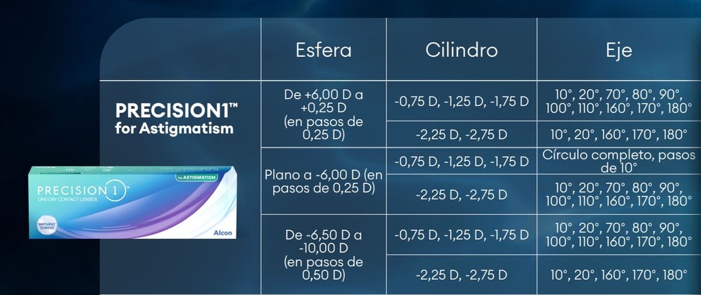 Precision 1 Astigmatismo Blister 5 PK Alcon
