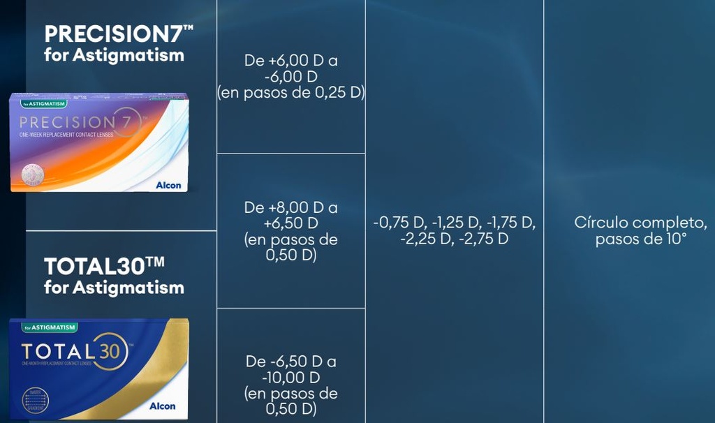 Precision 7 Astigmatismo 12 Pk Alcon   