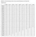 MRXL50 1.59 Policarbonato Esférico Revolution gris Clarity Plus (HMC) 