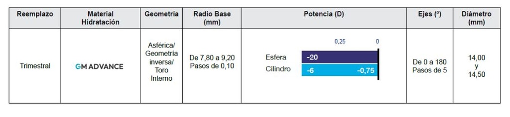 Esencia Trimestral 1 vial (control miopia) Tiedra